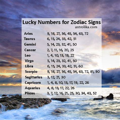 winning numbers horoscope|Lucky Lottery Numbers for Each Star Sign.